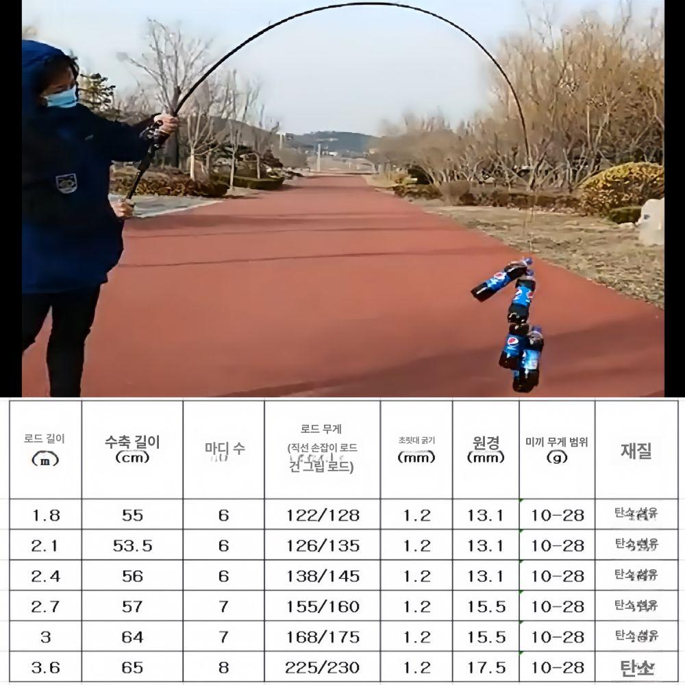 여행용 루어대 휴대용낚시대 미니낚시대 초보 휴대용미니낚싯대 펜낚시대 간편 릴대 - 상세 이미지 3