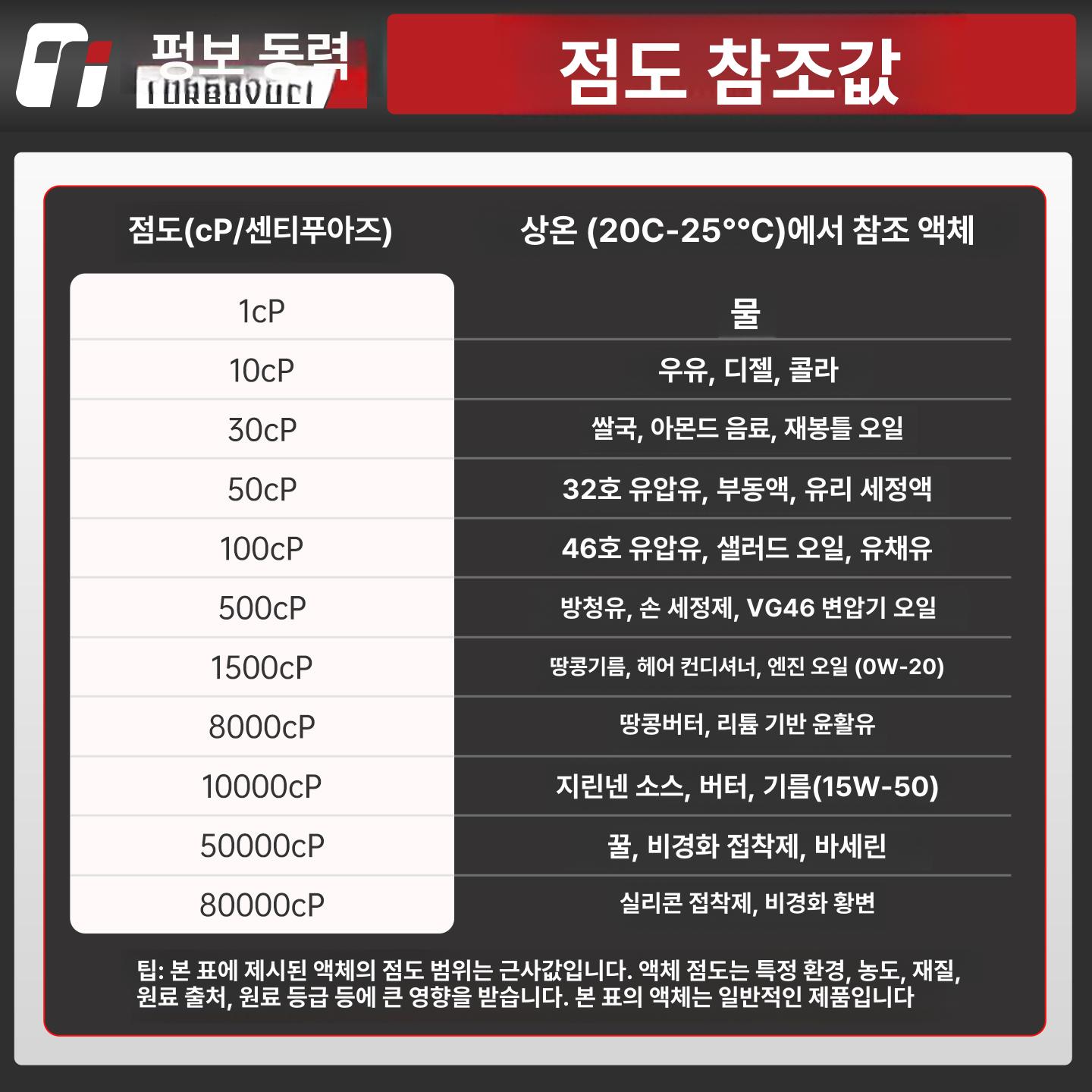 무선 자바라펌프 충전식 주입기 경유 급유기 등유 이송기 모터 펌핑 기름펌프 고점도 - 상세 이미지 3