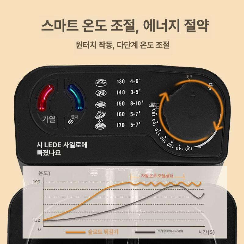 전기 튀김기 미니 업소용 상업용 영업용 식당 프라이어 분식집 튀기기 주방 과열차단 - 상세 이미지 3