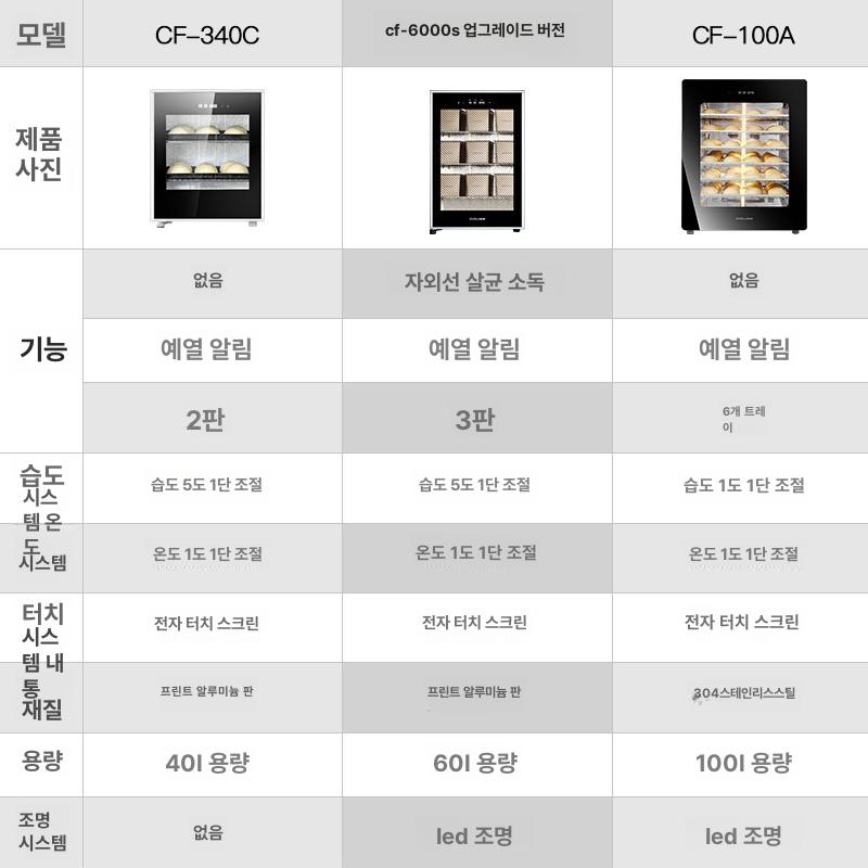 대형 발효기 업소용 제빵기 반죽 항온 상업용 생지 밀가루 - 상세 이미지 4