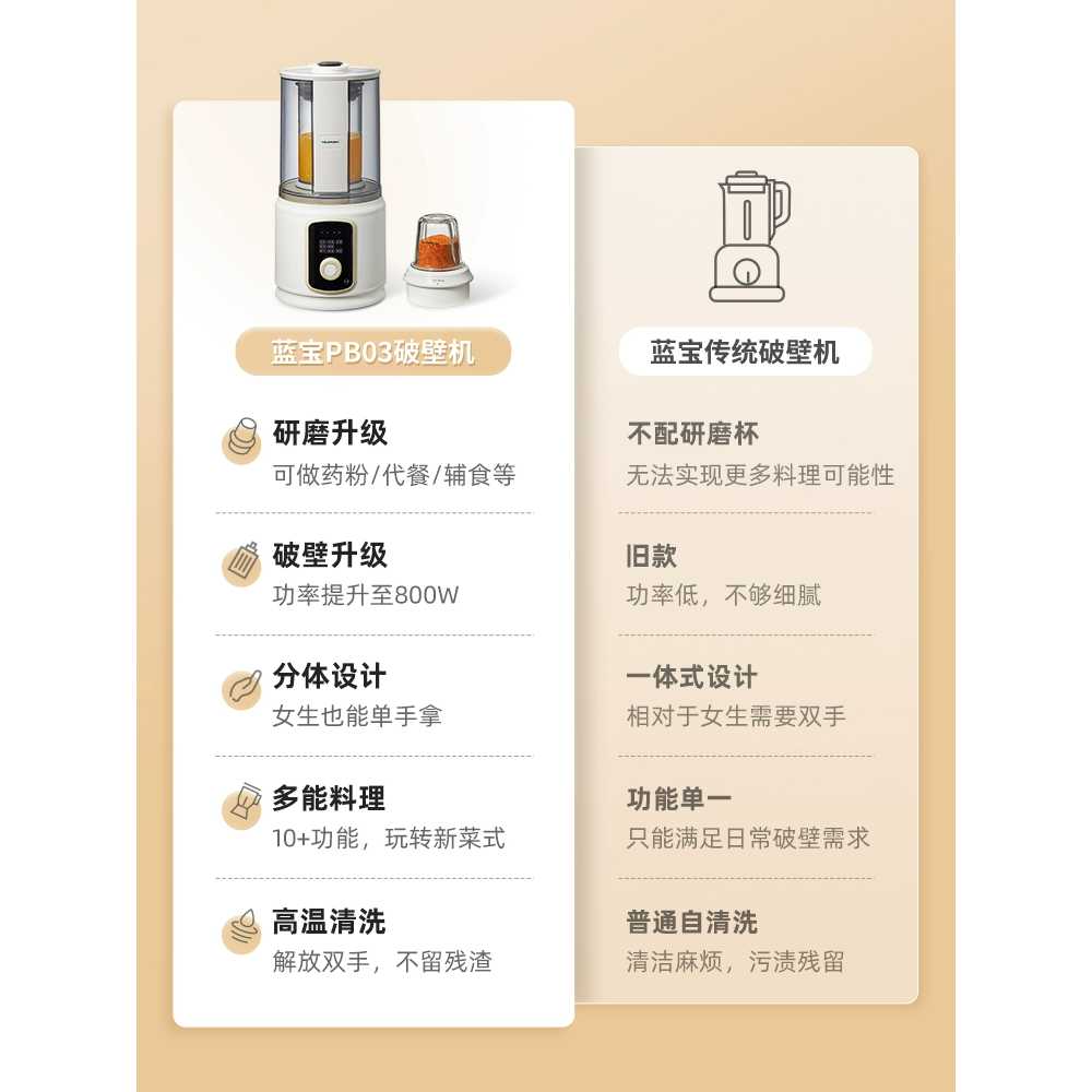 두유만드는기계 죽 제조기 콩물국수 대용량 용 믹서기 죽 - 상세 이미지 2