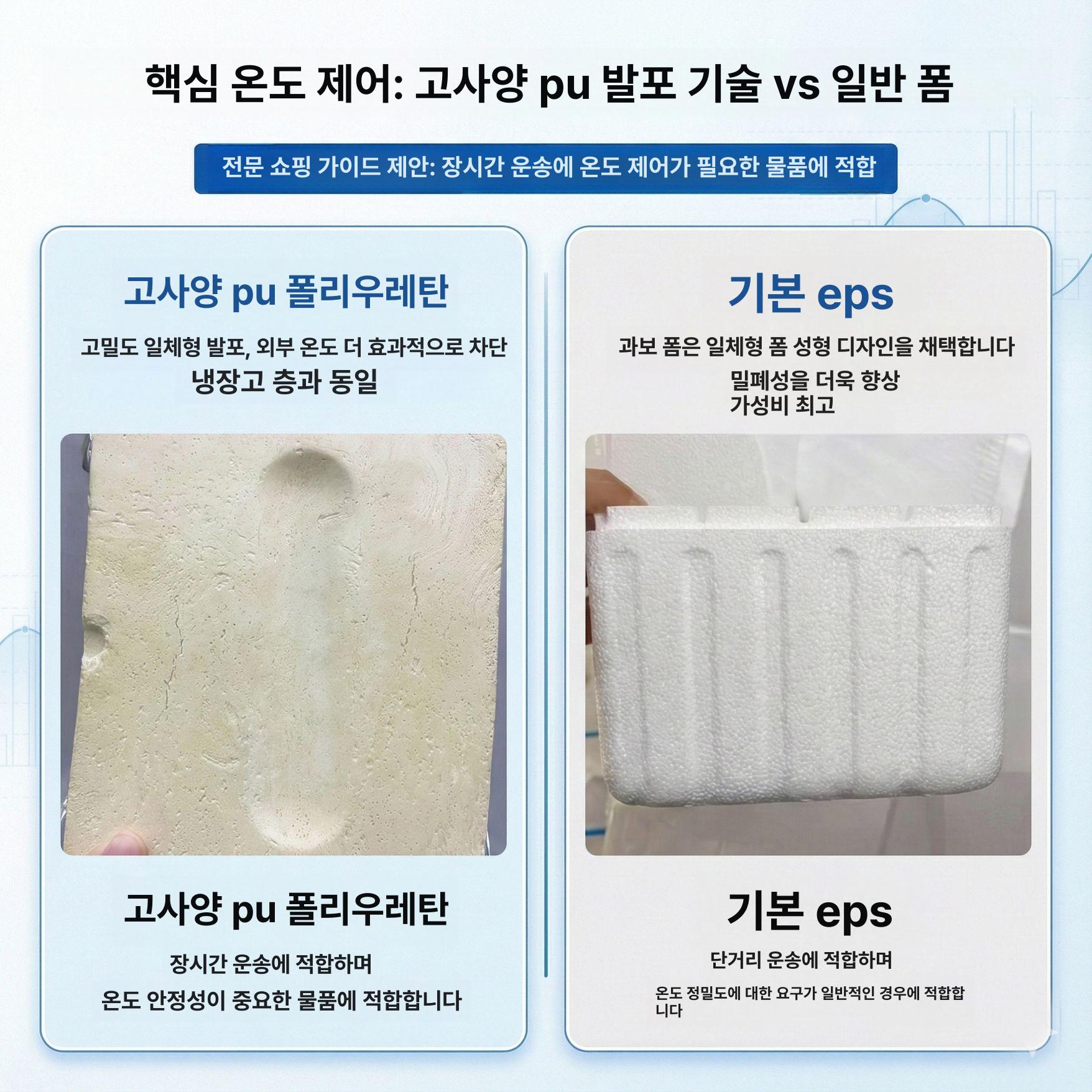 휴대용 보온보냉가방 온도표시 캠핑 피크닉 보냉박스 - 상세 이미지 3