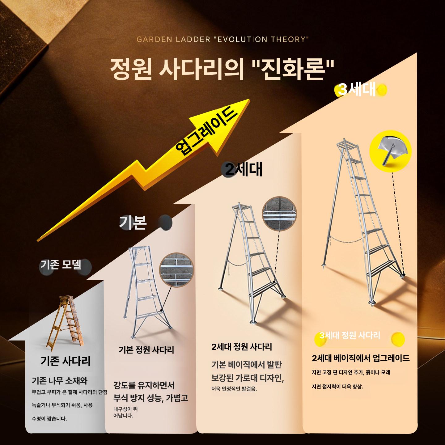 발판 조경용 사다리 과수용 사다리 수확 도구 - 상세 이미지 3