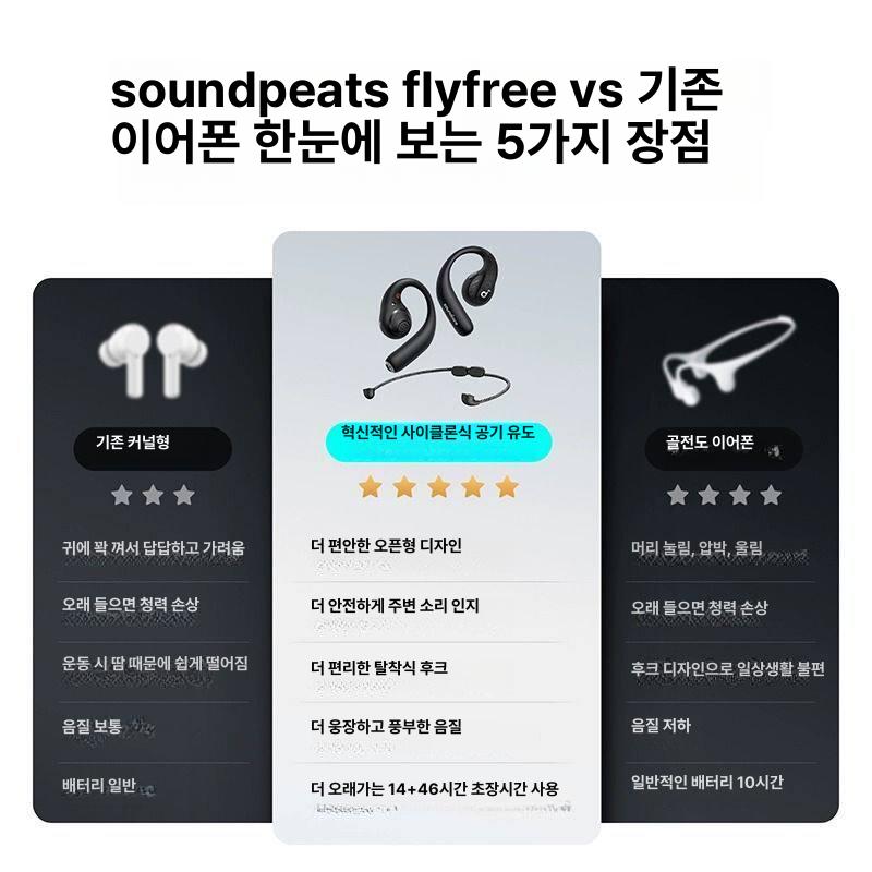 오픈형 블루투스이어폰 노이즈캔슬링 귀걸이형 스포츠 런닝 이어클립 운동용 핸즈프리 - 상세 이미지 3