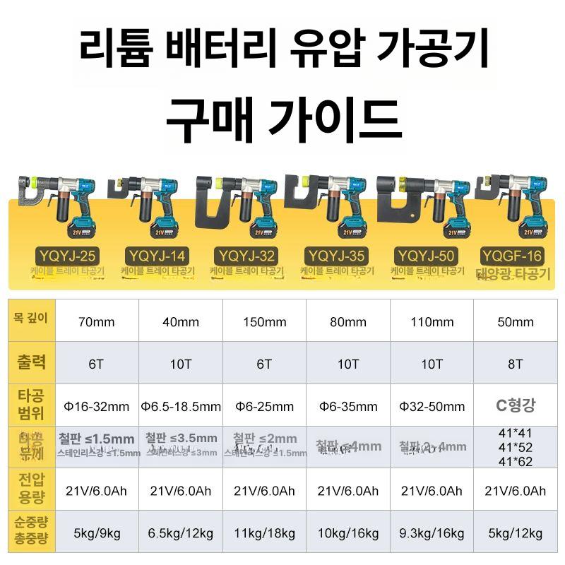 철판 천공기 충전 강판 타공기 압착기 무선 철제 JYQJ-35 브리지 프레임 홀 커터 포함 - 상세 이미지 2