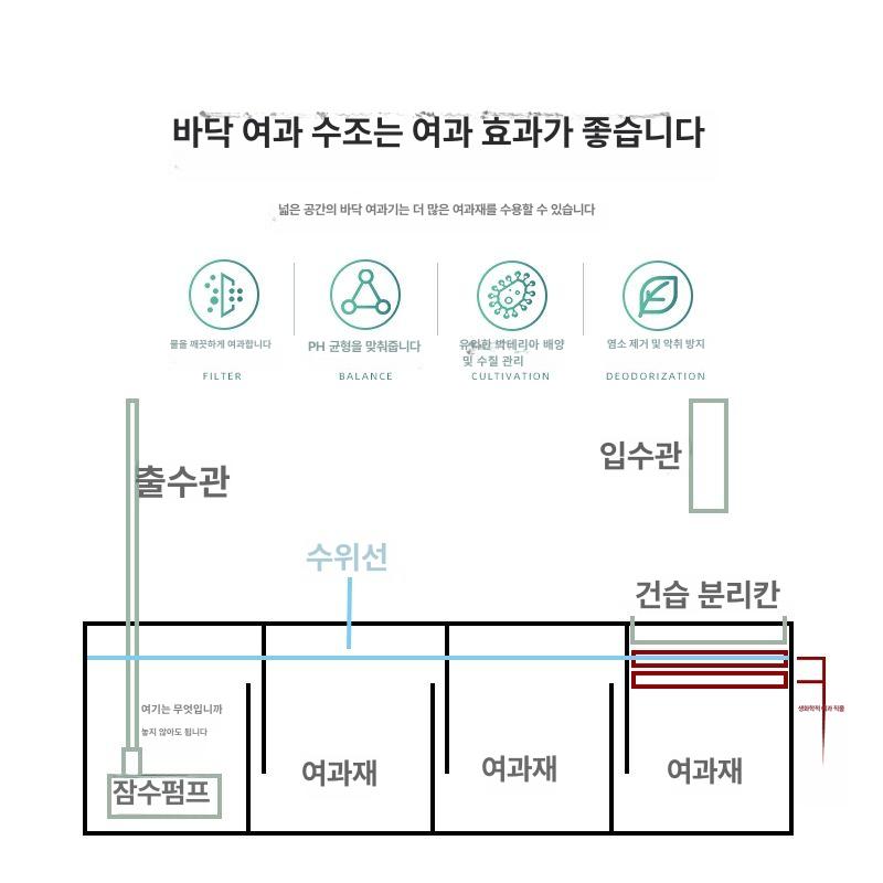 열대어 미니어항 수조 소형 사무실 관상어 가정용 원형 조명 이중 데스크탑 사각 - 상세 이미지 4
