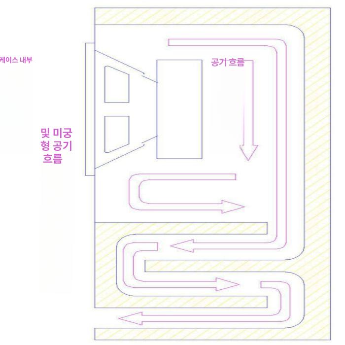 자작 스피커통 인클로저 멀티미디어 케이스 고품질 서브 홈메이드 우퍼박스 - 상세 이미지 4