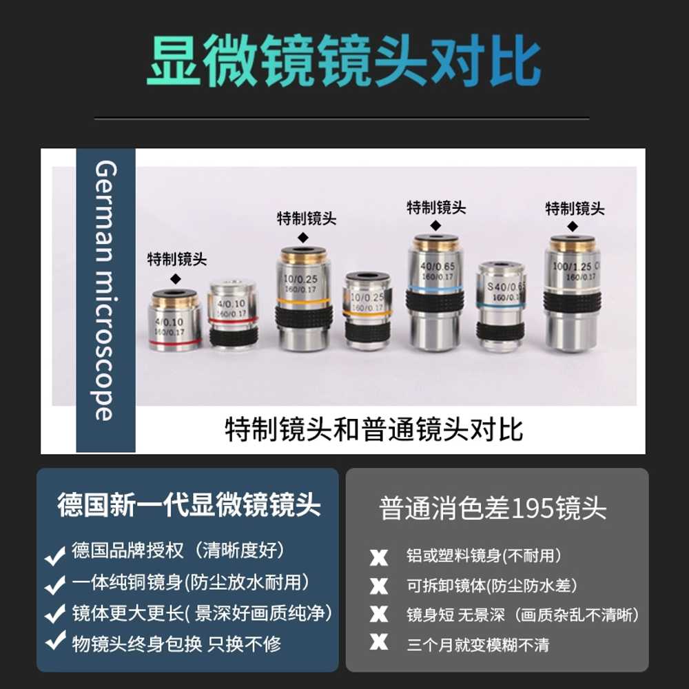전자 현미경 디지털 스크린 모니터 용 화면 검사 검출기 - 상세 이미지 3