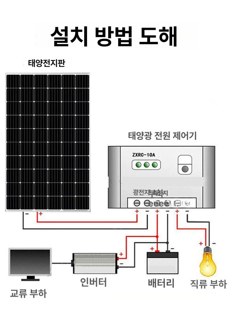 휴대용 패널 태양광 캠핑용 판넬 컨트롤러 솔라 충전기 차박 배낭용 베란다 출력 - 상세 이미지 4