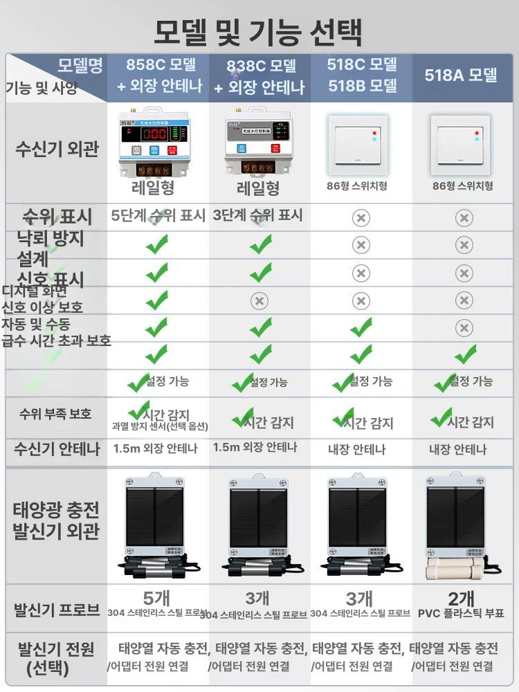 무선 펌프 수위조절기 플로트 배터리 급수 원격제어 배수 시스템 모터 출력 물높이 - 상세 이미지 2