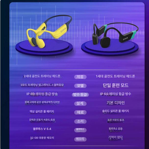 수영용 헤드폰 헤드셋 피트니스 훈련용 강습용 수영이어폰 스포츠용 골전도이어폰 - 상세 이미지 4