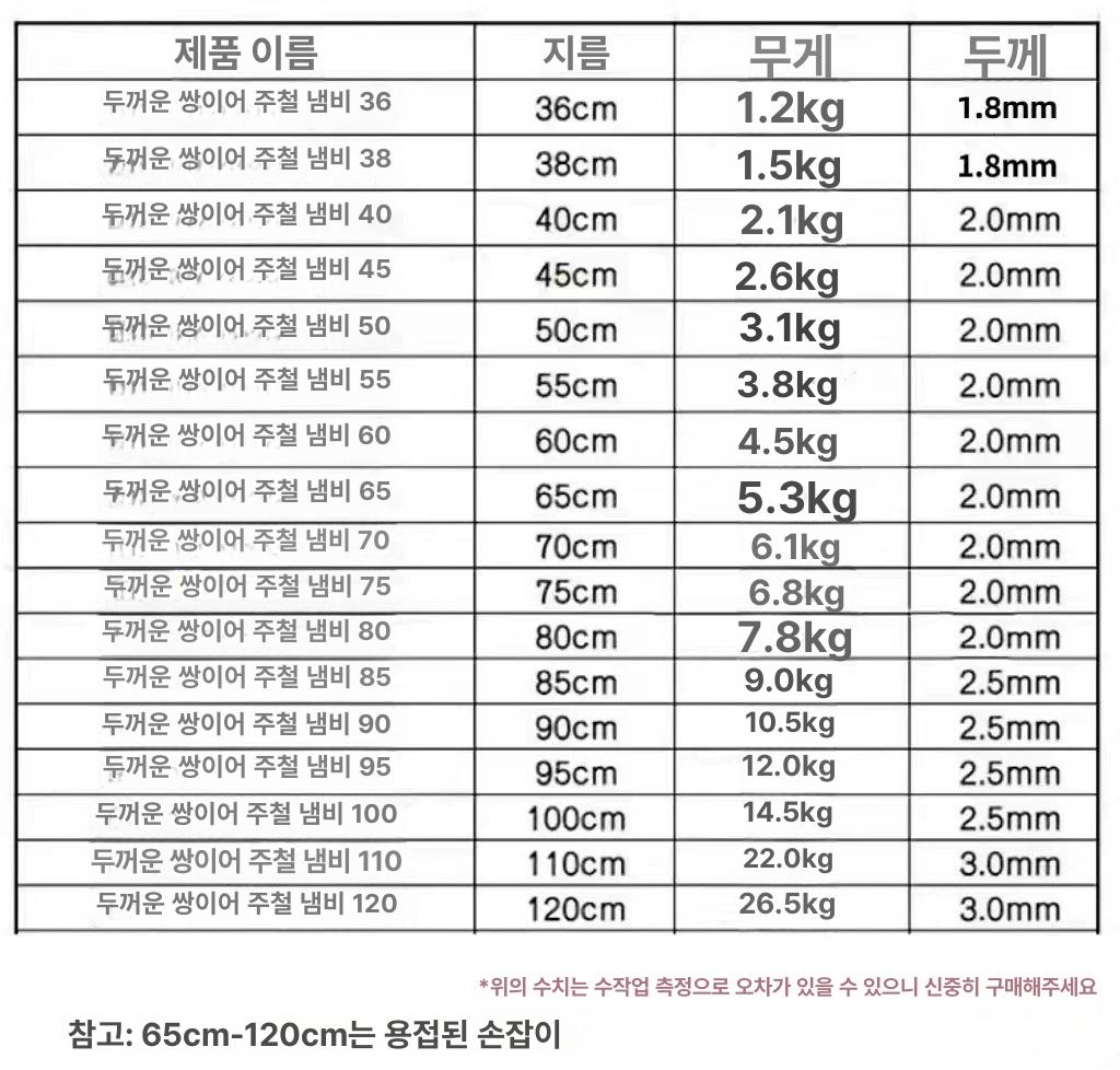 업소용 웍팬 냄비 스테인레스 대형웍 스텐 중식 볶음 주물 조리용기 무쇠 주방 무코팅 - 상세 이미지 5