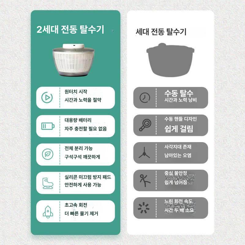 자동 야채 탈수기 탈수통 오이지 물털기 채소 원터치 - 상세 이미지 4