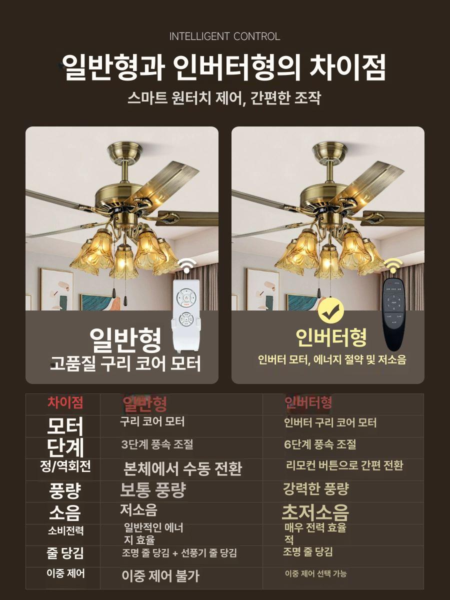 실링팬 샹들리에조명 대형 천장선풍기 공기순환 인테리어 천장형 유럽풍 천장팬 - 상세 이미지 3
