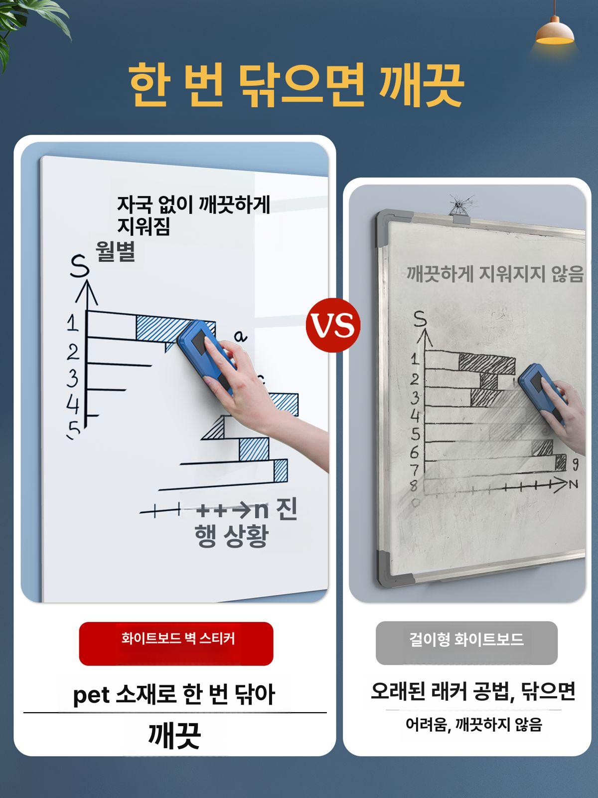 벽부착형 화이트보드 자석판 칠판 벽에붙이는 사무용 학원 접착식 - 상세 이미지 4