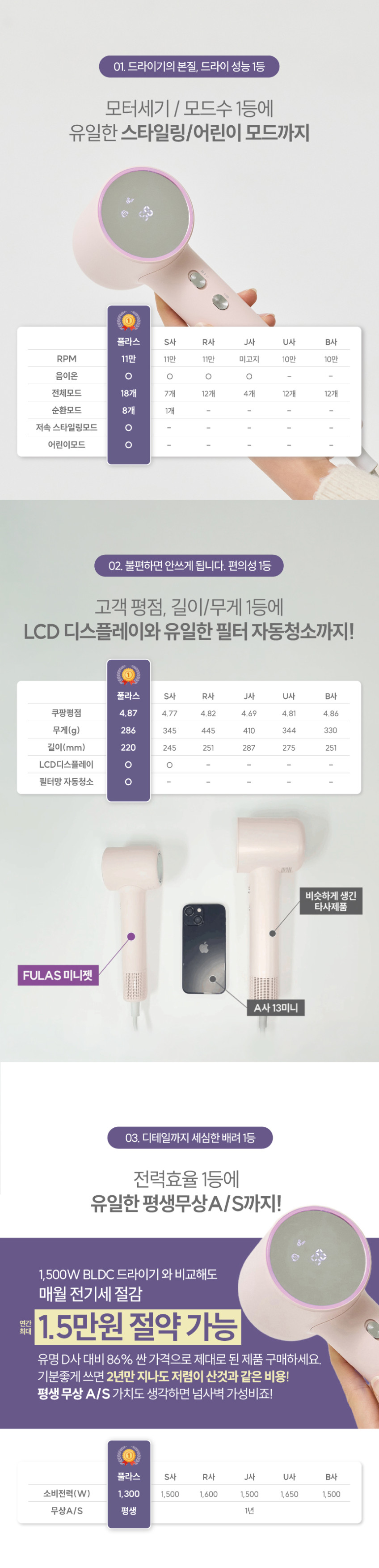 풀라스 가벼운 저소음 BLDC 헤어 드라이기 판매처 상세 정보 이미지 2