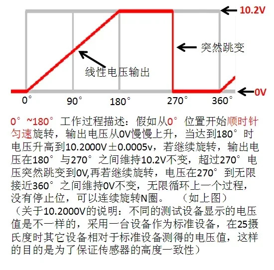 홀 각도 센서 전원공급장치 24V 0-5V 10V 아날로그 출력 P3022-V2-CW360 KALAMOYI 방수