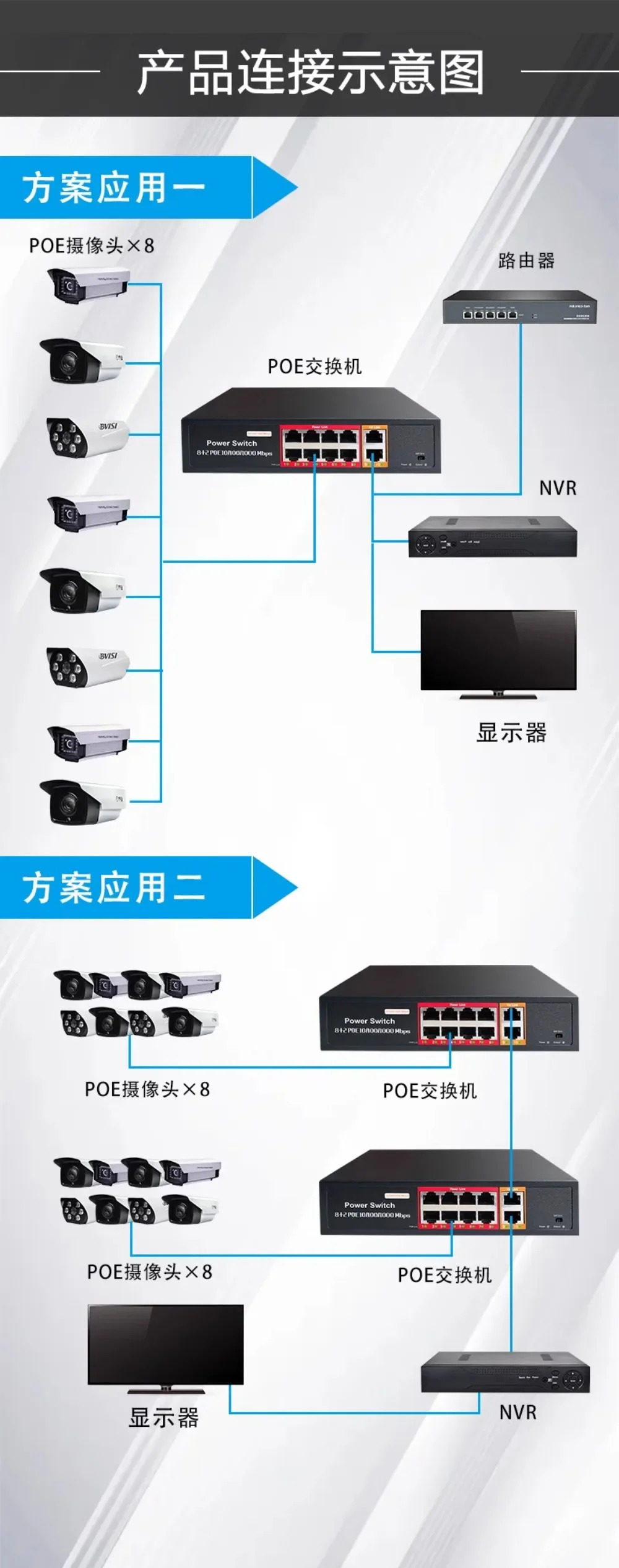 스위치 모니터링 Poe10f 전원공급장치 안정적플매트 카펫 러그 앤 플레이 범0802fb15 내장