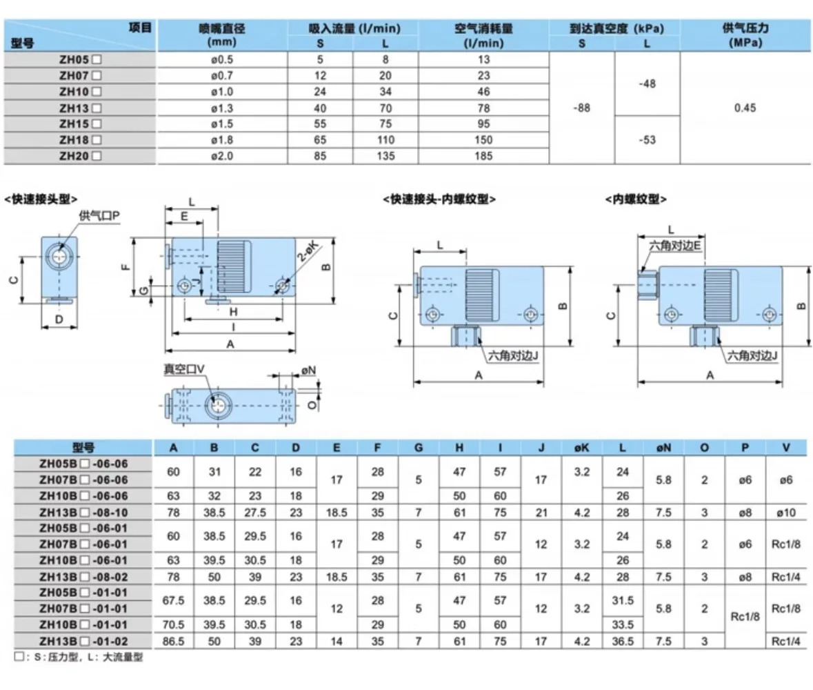 공압 진공 발생기 ZH05BS/ZH07BS/ZH10BS-06-06/ZH13BS-08-10