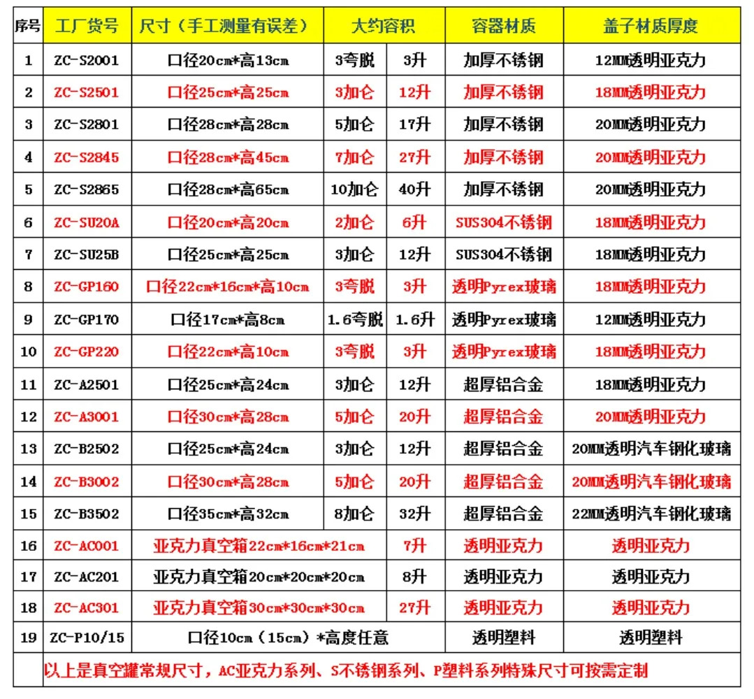 진공 상투명 도장 리퍼 거품 제거
