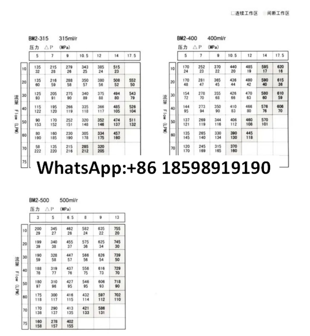 50 80 125 160 200/315/400 사이클로이드 유압 오일 모터 저속 고토크