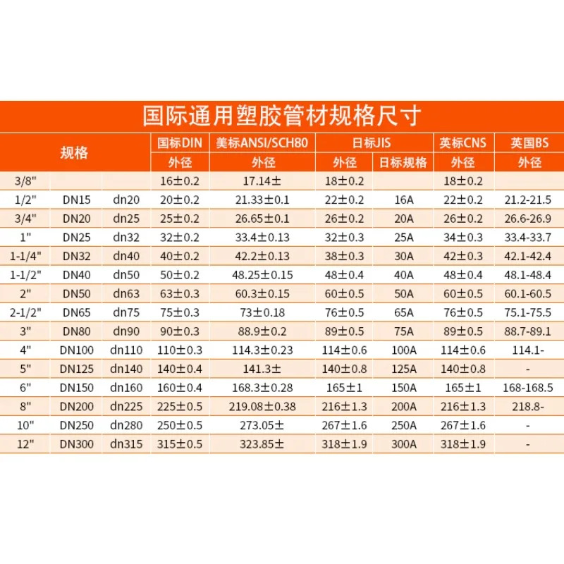 10개 UPVC 루퍼 플랜지 플라스틱 수도관 조인트 표준 PVC 화학 분할형