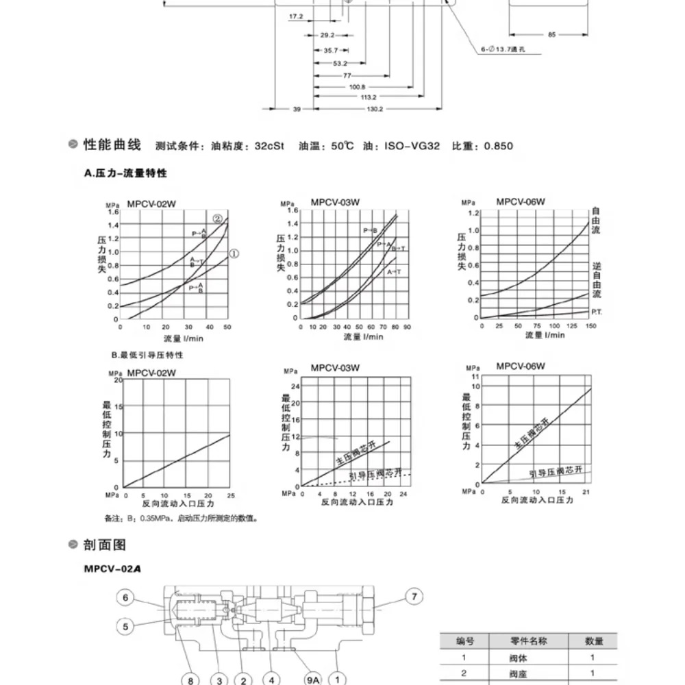 MRV-02P 유압 릴리프 밸브 MTCV-02 스로틀 MPCV-02W 제어 MBRV-02P 감압