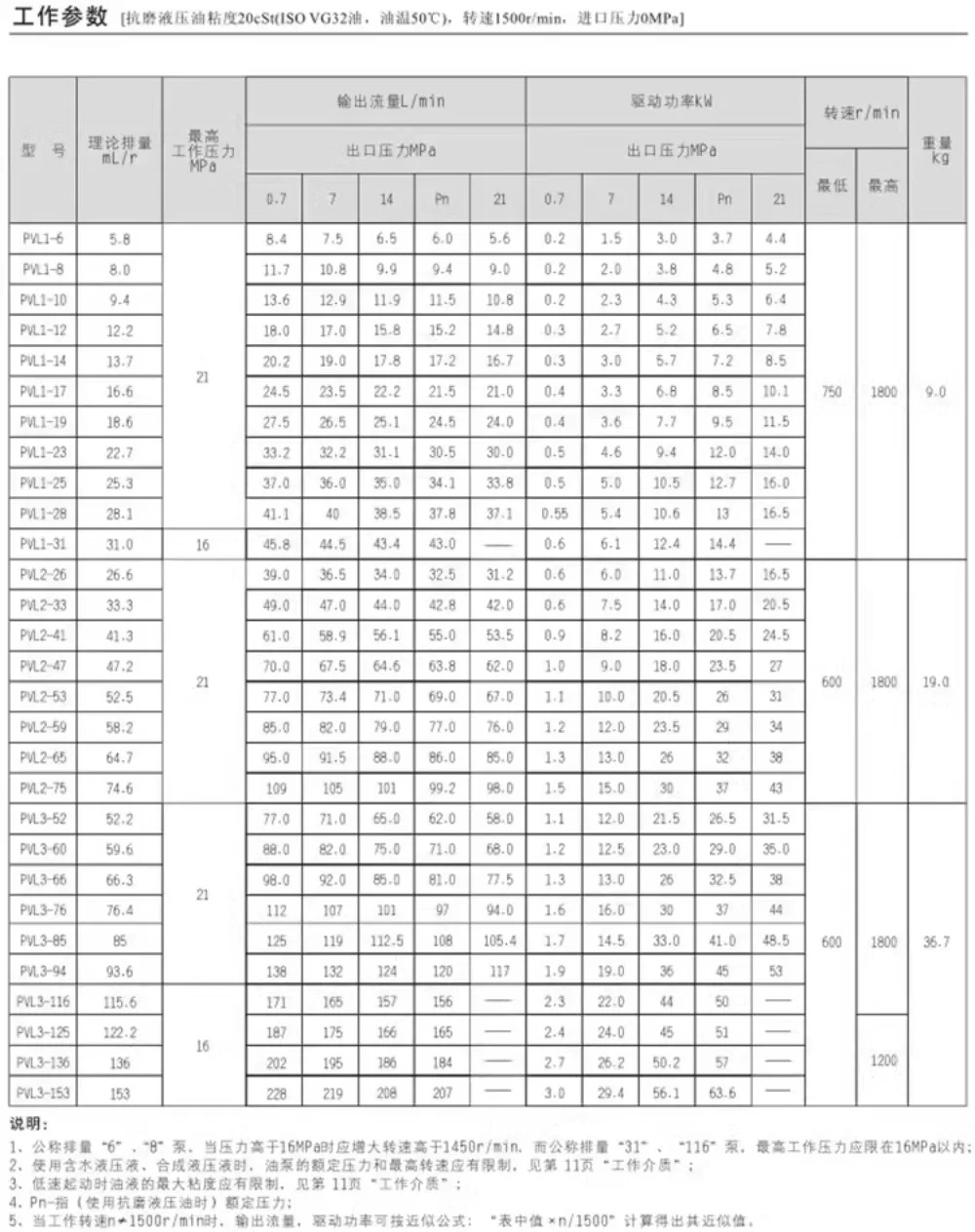 하이테크 오일 펌프 PVL1-8 PVL2- 14 17 19 23 25 28/31-F-1R-U-10