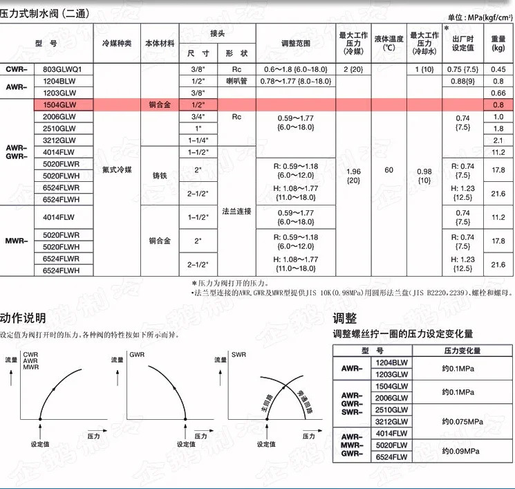 압력 워터 밸브 AWR-1504GLW 응축수 조절 1/2 인치