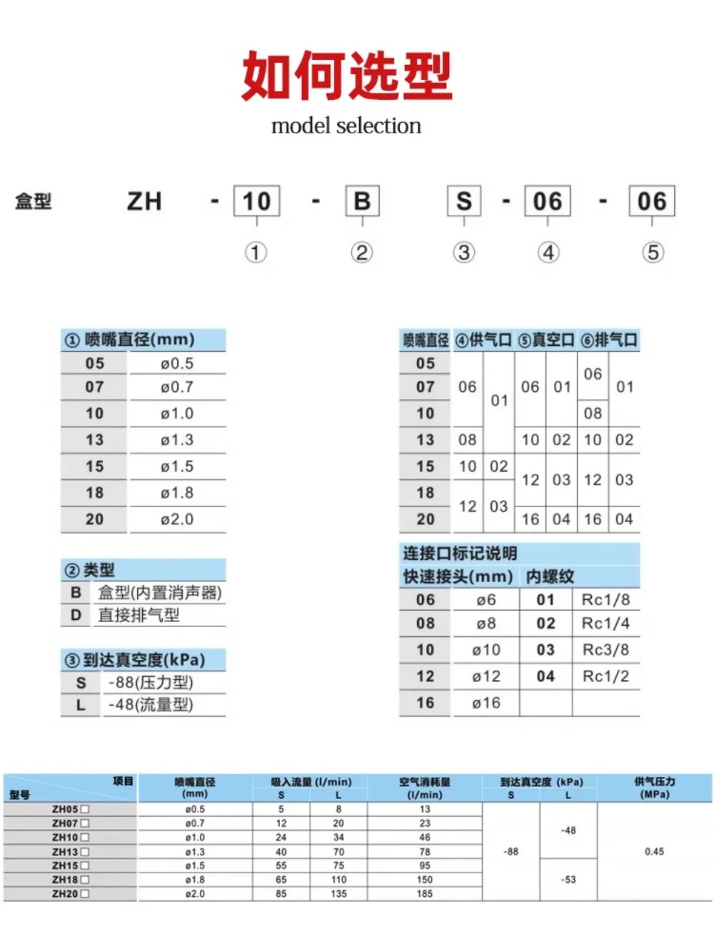공압 진공 발생기 ZH05BS/ZH07BS/ZH10BS-06-06/ZH13BS-08-10