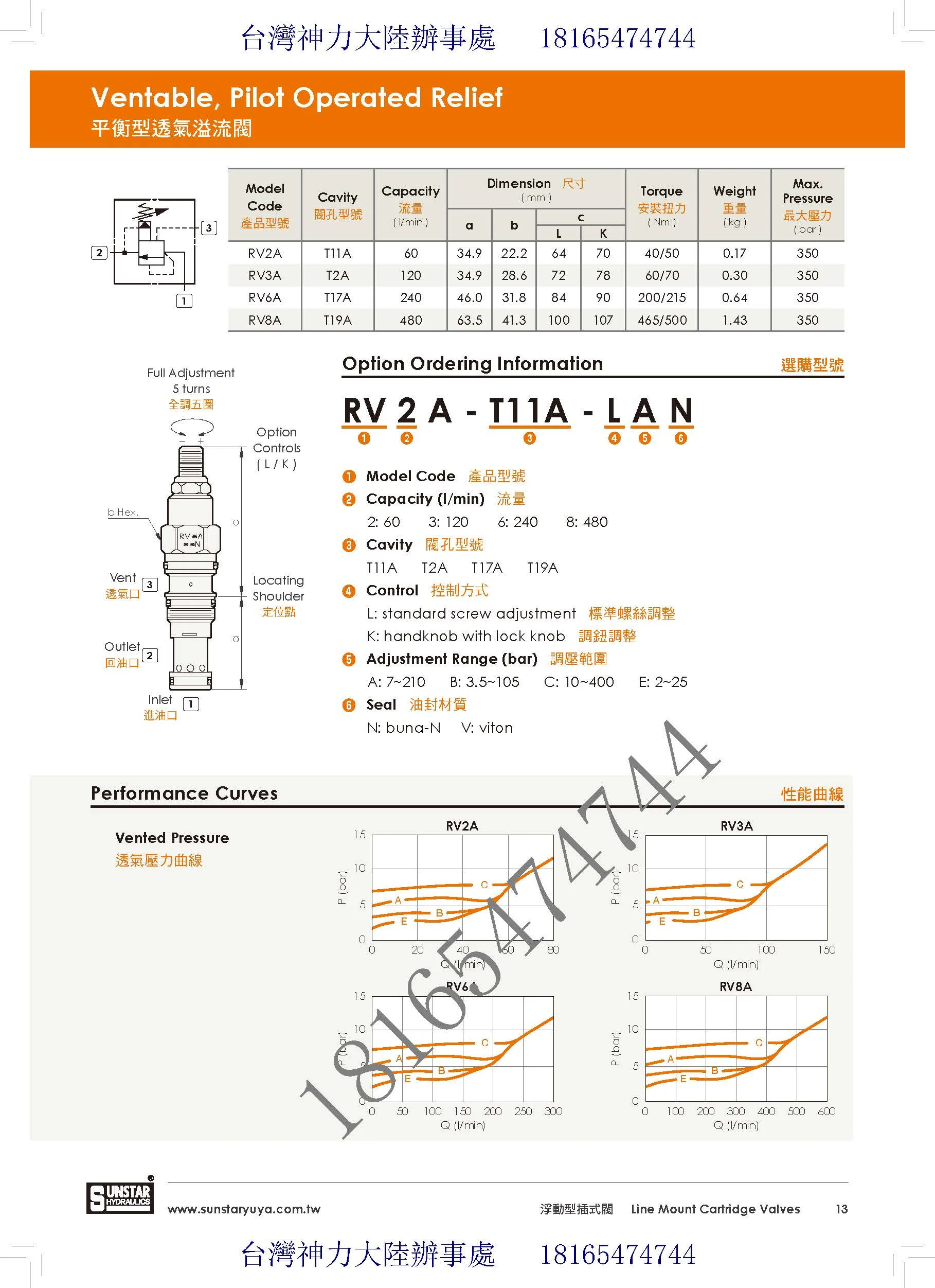 RV6A-T17A-LAN LBN LCN LEN 균형 릴리프 밸브 대만 SUNSTAR