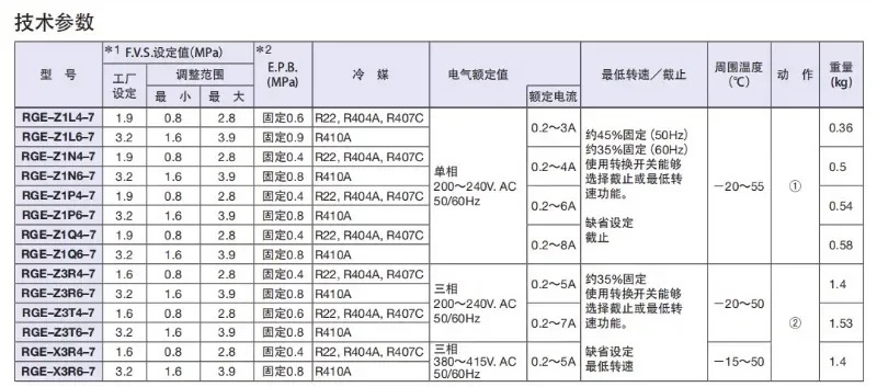 냉각팬 속도조절기 RGE-Z1N4-7 RGE-Z1Q4-7 RGE-X3R4-7