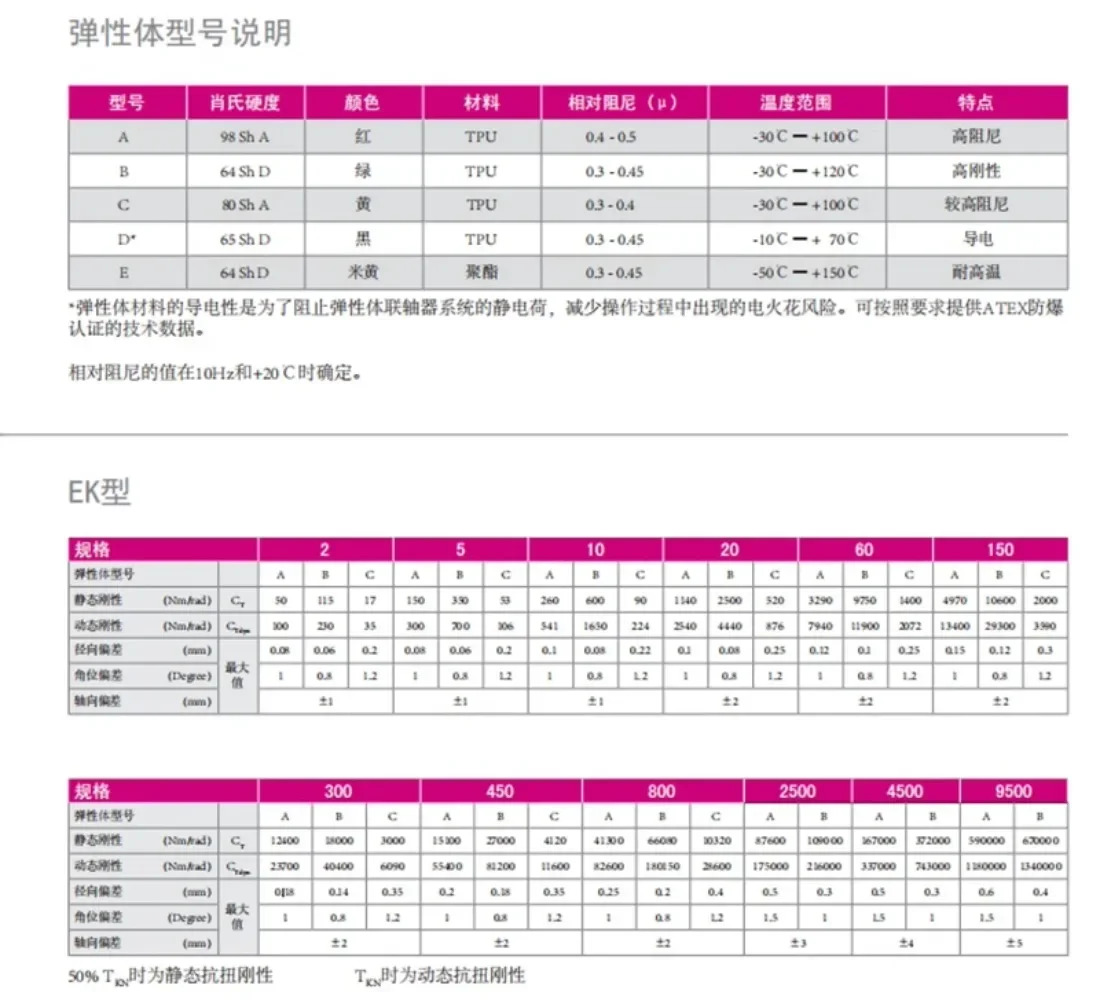 오리지널 다크 그린 탄성 쿠션 EK2 커플링/98SHA-EK2