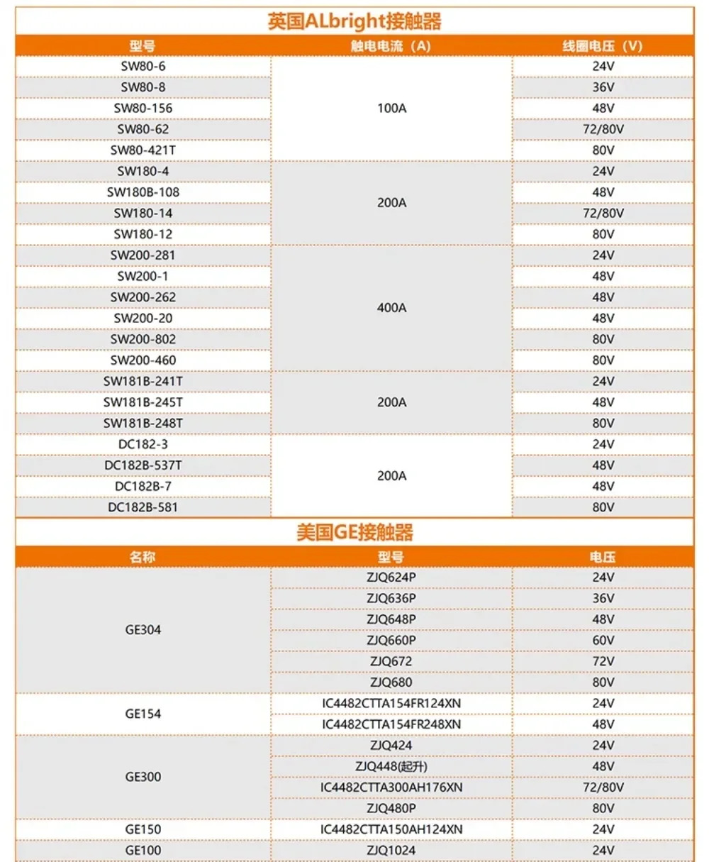 펌프 접촉기 플랫 브래킷 부품 1801106001 24V684-2451-212-17