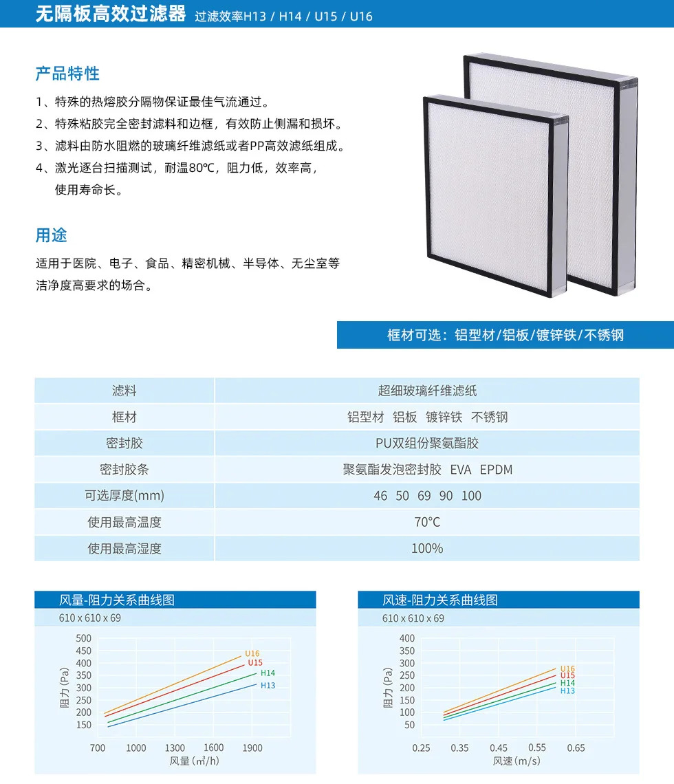 H12 클린룸 320 x 50mm 고효율 플레이트 프레임 필터 유리 섬유 0.5m