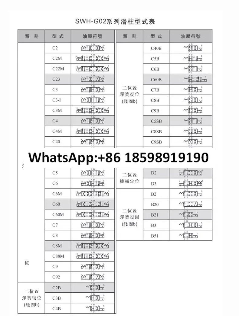 유압 솔레노이드 방향 밸브 DSG-02-2B2 DSG-02-3C2 3C3 3C6 제어