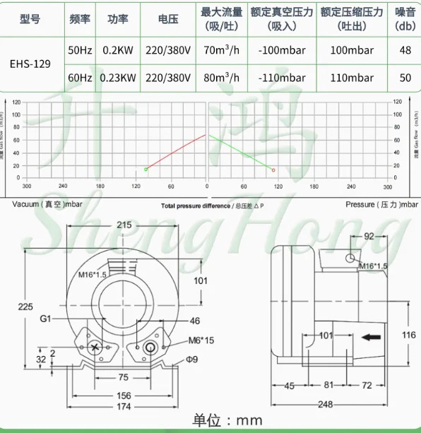 Sheng Hong 고압 냉각팬 EHS-129 EHS-229 EHS-329 EHS-339 EHS-429-1 EHS-429-2 EHS-429 EHS-439 EHS-529 EHS-6