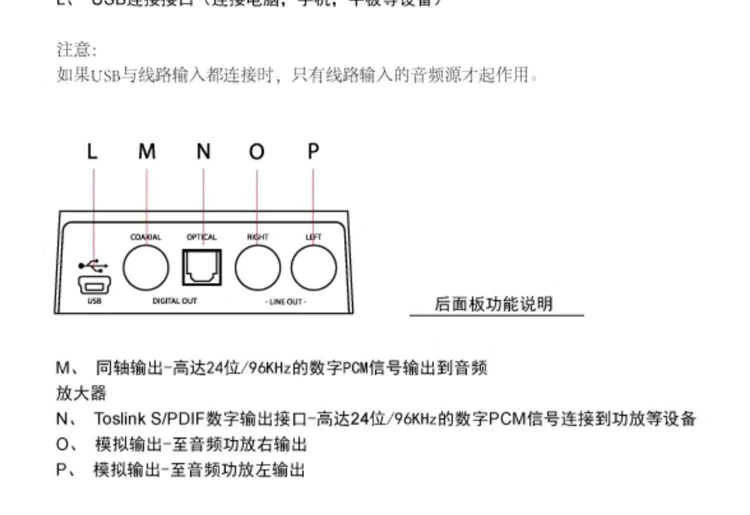 FG-UAU11C 96KHz/24비트 Hi-Fi USB 사운드 카드 DAC하드웨어 포함