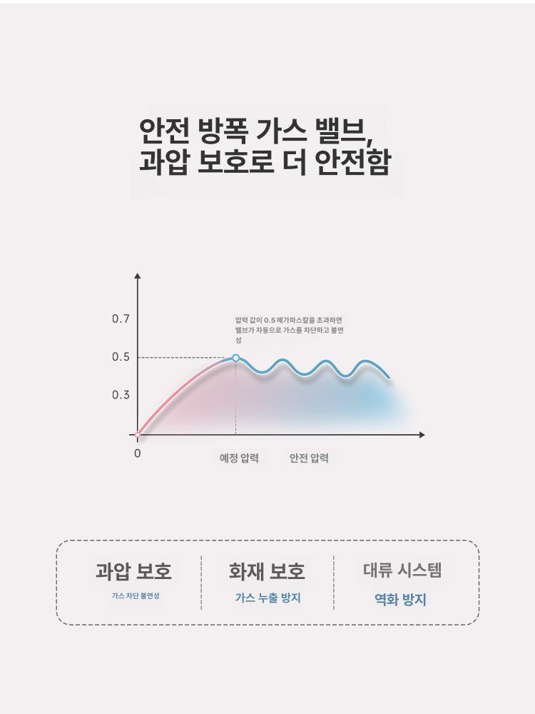 그릴 불판 미니화로 전기 업소용 야키니쿠 꼬치구이 야키토리화로 닭 캠핑용 화로대 - 상세 이미지 4