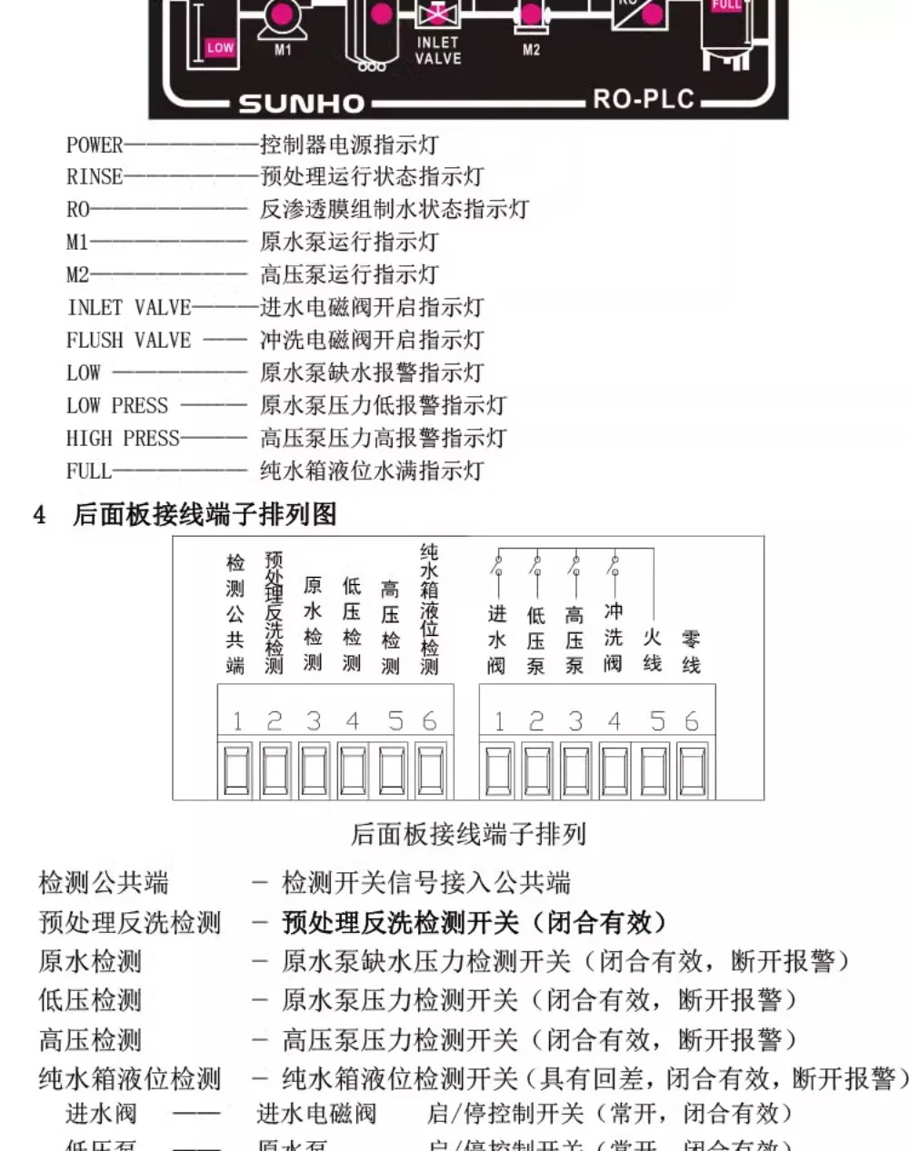 RO-PLC 역삼투 프로 컨트롤러 RO 리케이션 플로우 온라분석 제어 기기 SUNHO