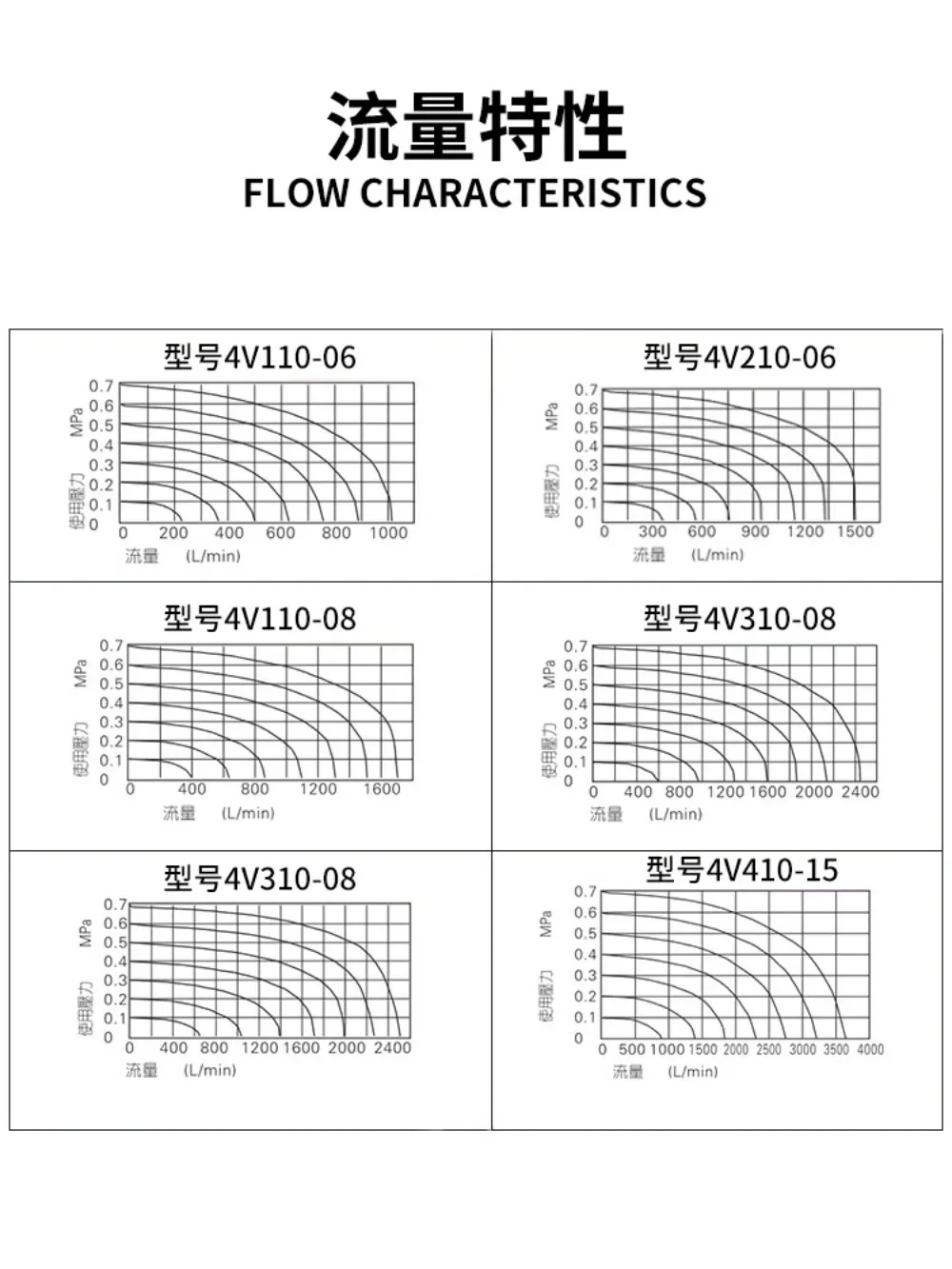 솔레노이드 밸브 3위치 5방향 4V130C-06 4V230C-08 4V330C