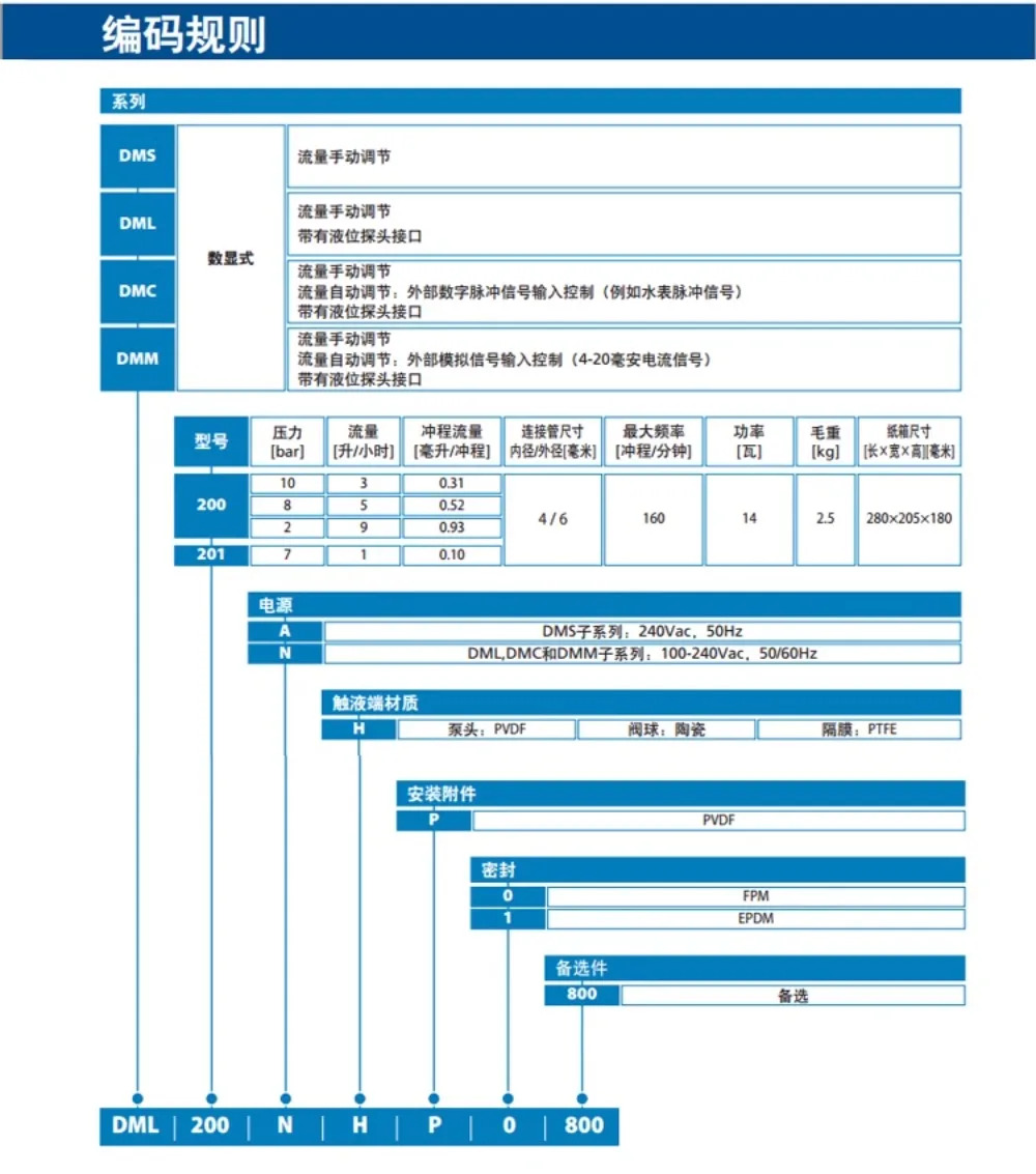 전자기 다이어프램 수직 측정 펌프 DMS200 AKS803 AMS호환 유량 투여