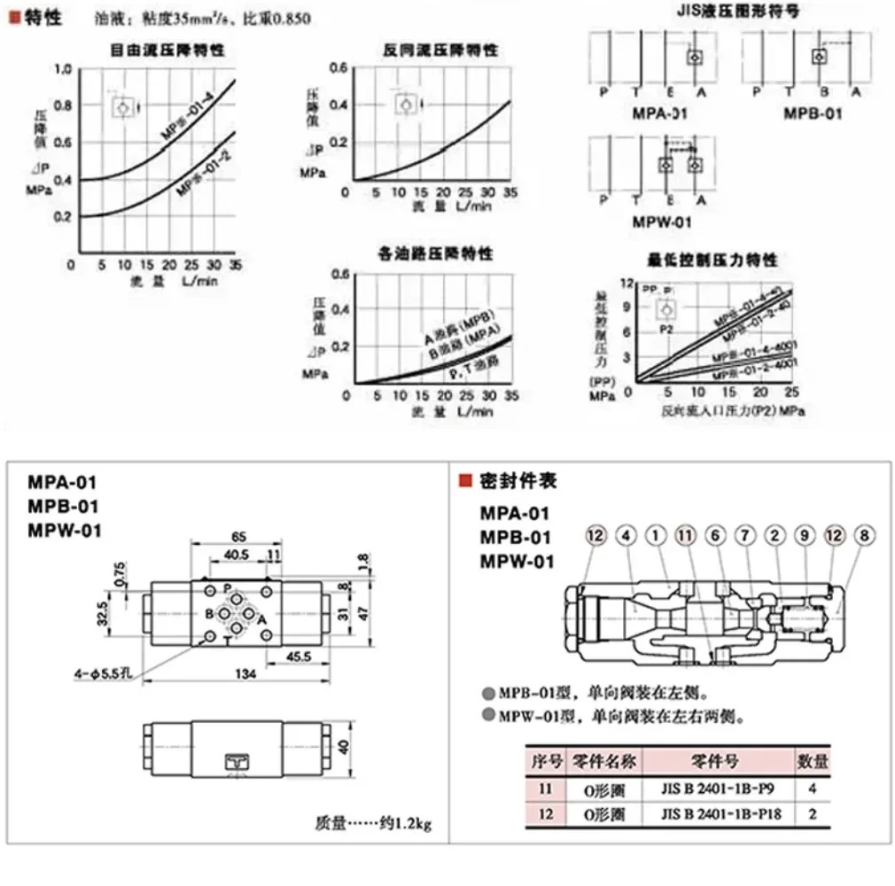 스택 MPW-03 유압 제어 체크밸브 MPA-01 MPB MPW - 01-2/4-40 04 06 압력 유지 밸브