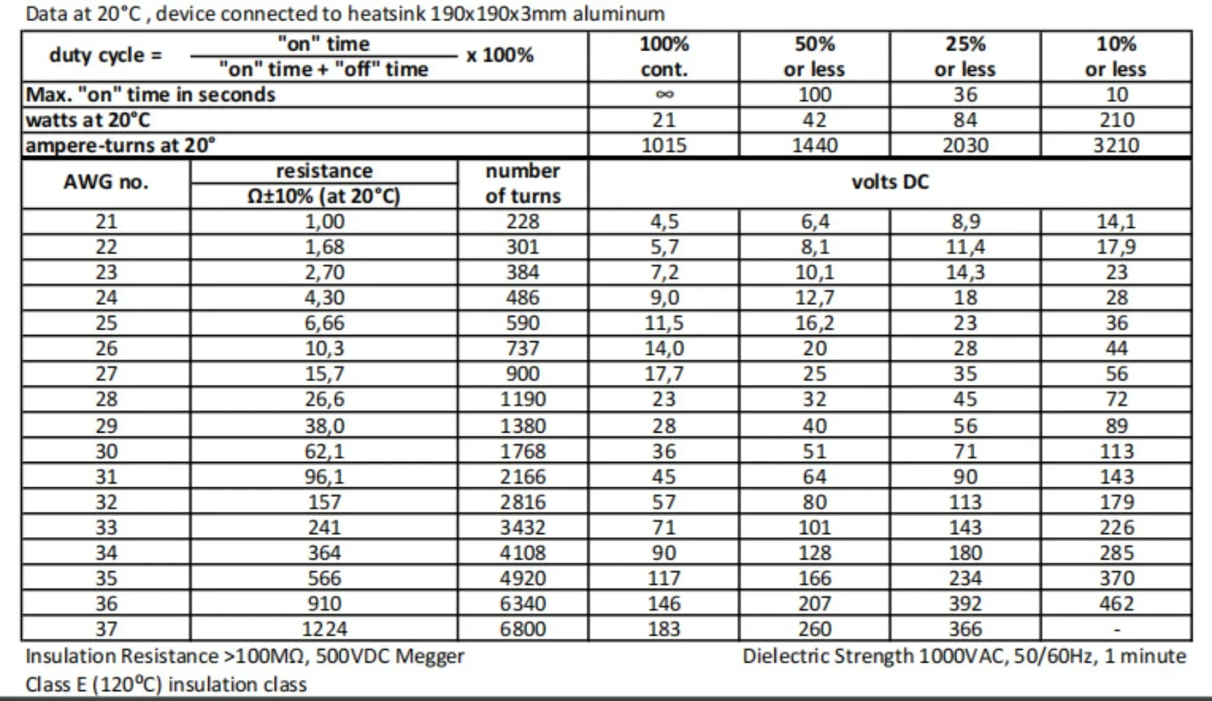 SGD 전자석 푸시풀 모터 M491C25P 5ECPL12V 5ECPL