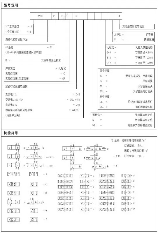 전자기 밸브 4WE6X CG24N9Z5L G61 CW220-50NZ J D H Y EG EW