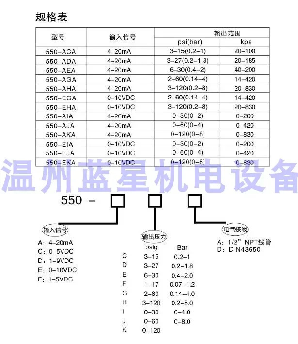 전기 비례 밸브 타입 550-ACA 미국 Kangqitong 컨트롤러 550X 컨버터 550-EHA