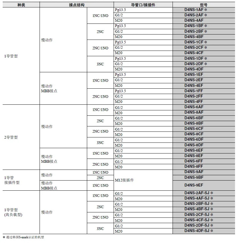 오리지널 안전 도어 스위치 D4NS-1AF 2AF 4AF 1DF 4BF 4CF 9AF 9BF 전자기 잠금 장치