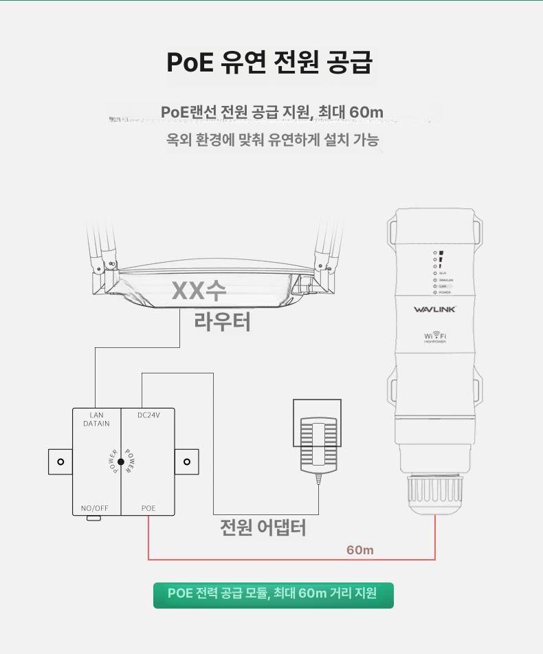 장거리 증폭기 안테나 야외 실외용 와이파이확장기 내후성 메쉬 리피터 실외형 중계기 - 상세 이미지 4