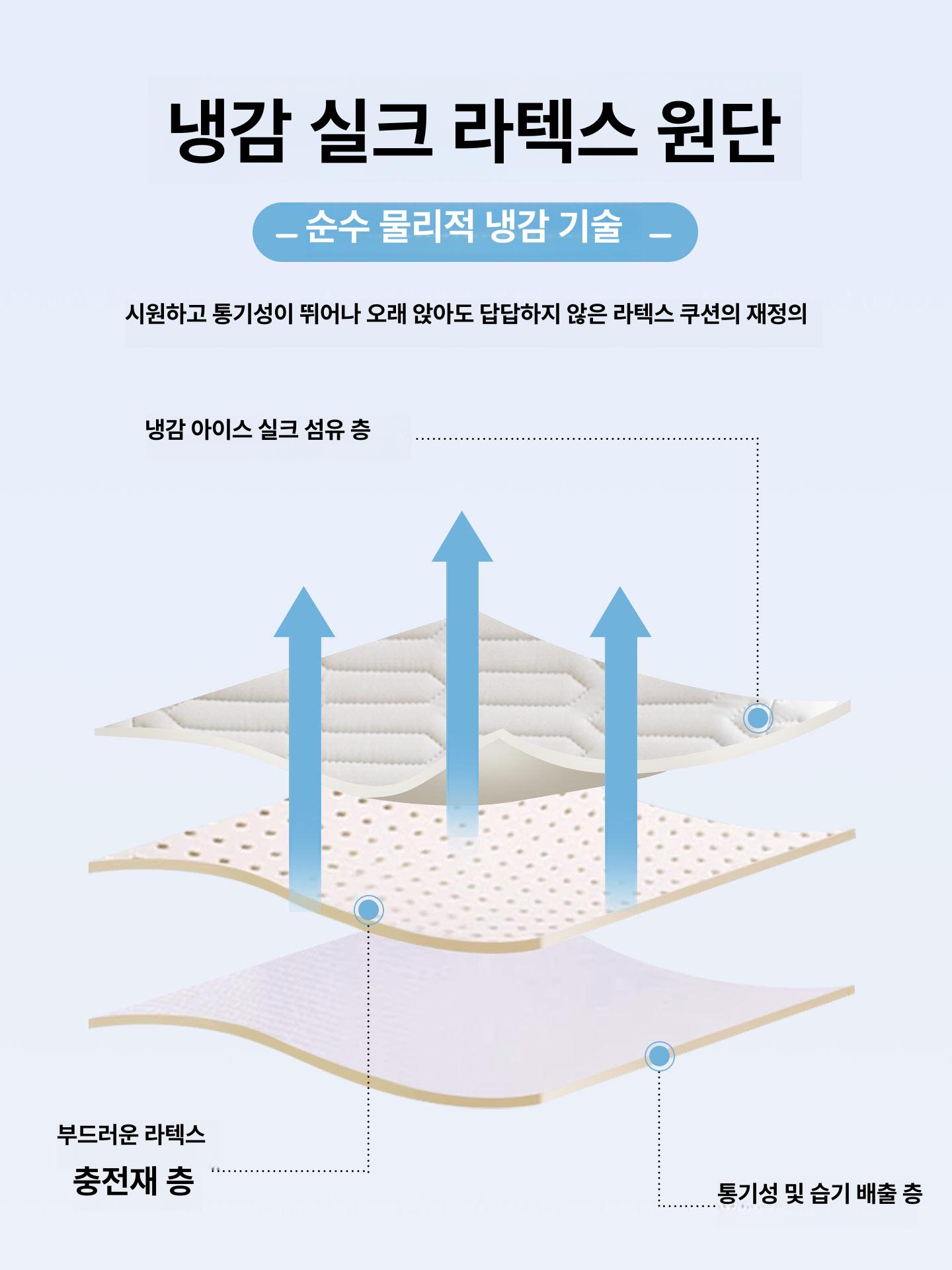 편안한 침대 소파 등받이쿠션 허리 의자 바디필로우옐로우 허스키 중형 + 좌석용 60x45x20cm - 상세 이미지 3
