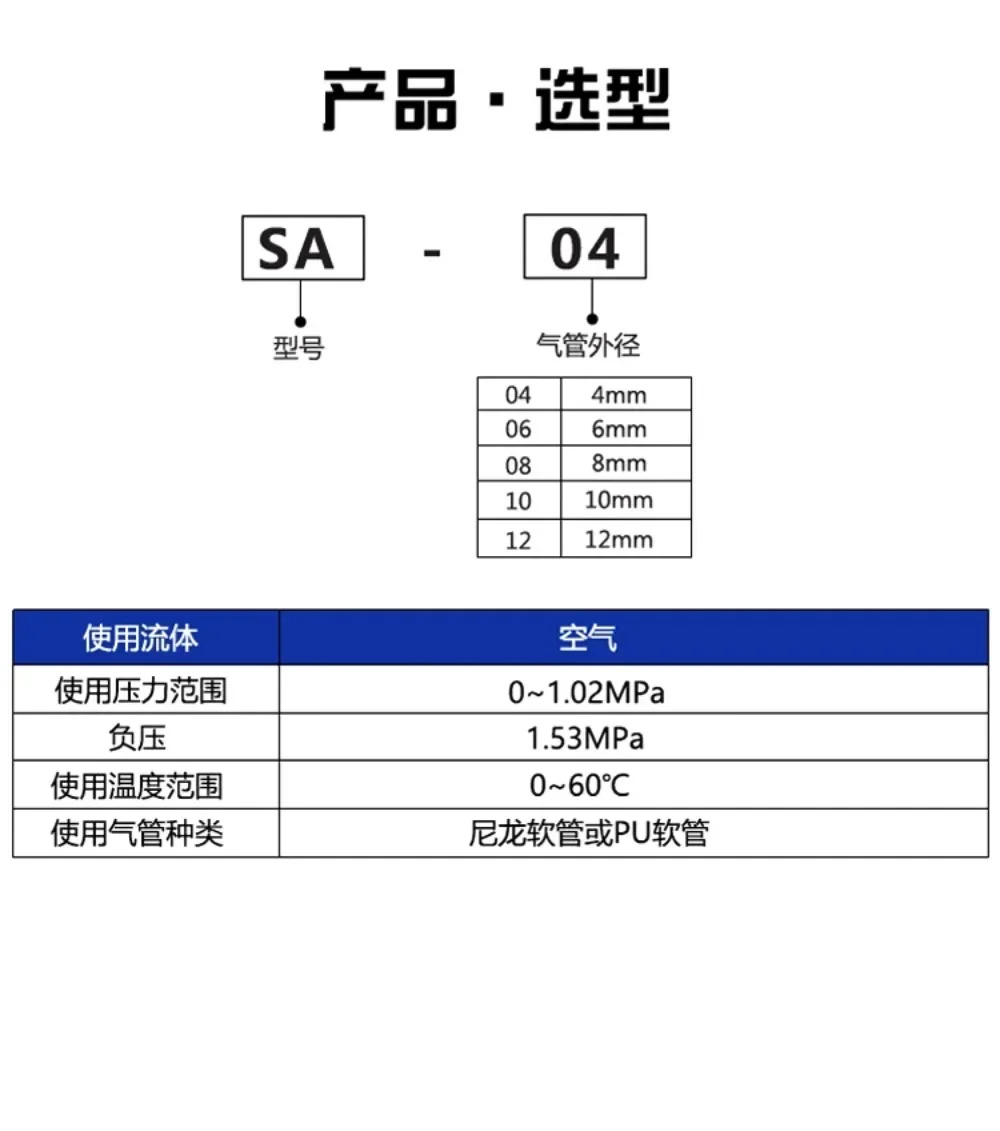 수동 전환 파이프라스로틀 밸브 속도 제어 팩 SA04-06-08-10-12 HVFF- 8-10-12